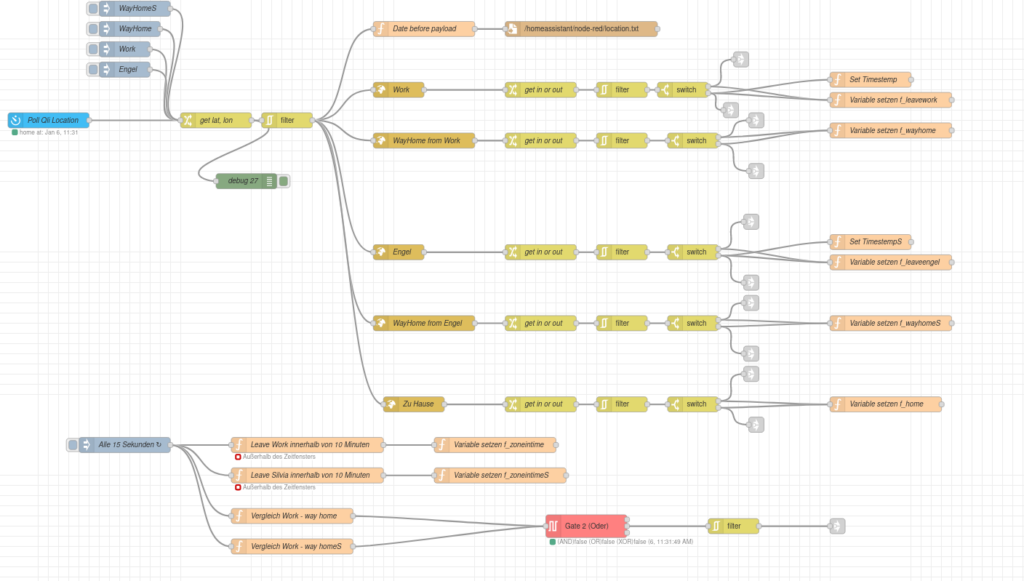 Mein aktueller Node-Red Flow im Überblick